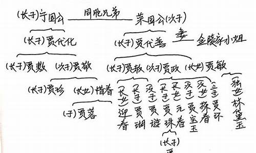 红楼梦第一回读书笔记_红楼梦第一回读书笔记摘抄及感悟