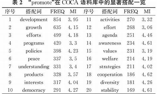 分析的近义词_研究分析的近义词