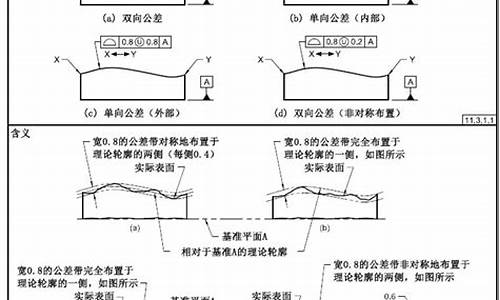 轮廓的意思_轮廓的意思解释