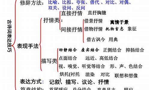 表现手法有哪些_表现手法有哪些?分别有什么作用?