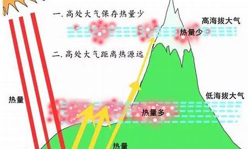 高处不胜寒的最佳解释_高处不胜寒的最佳解释数字代表几,还是和值多少钱