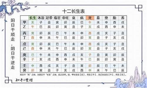 长生十二品_长生十二品 小说